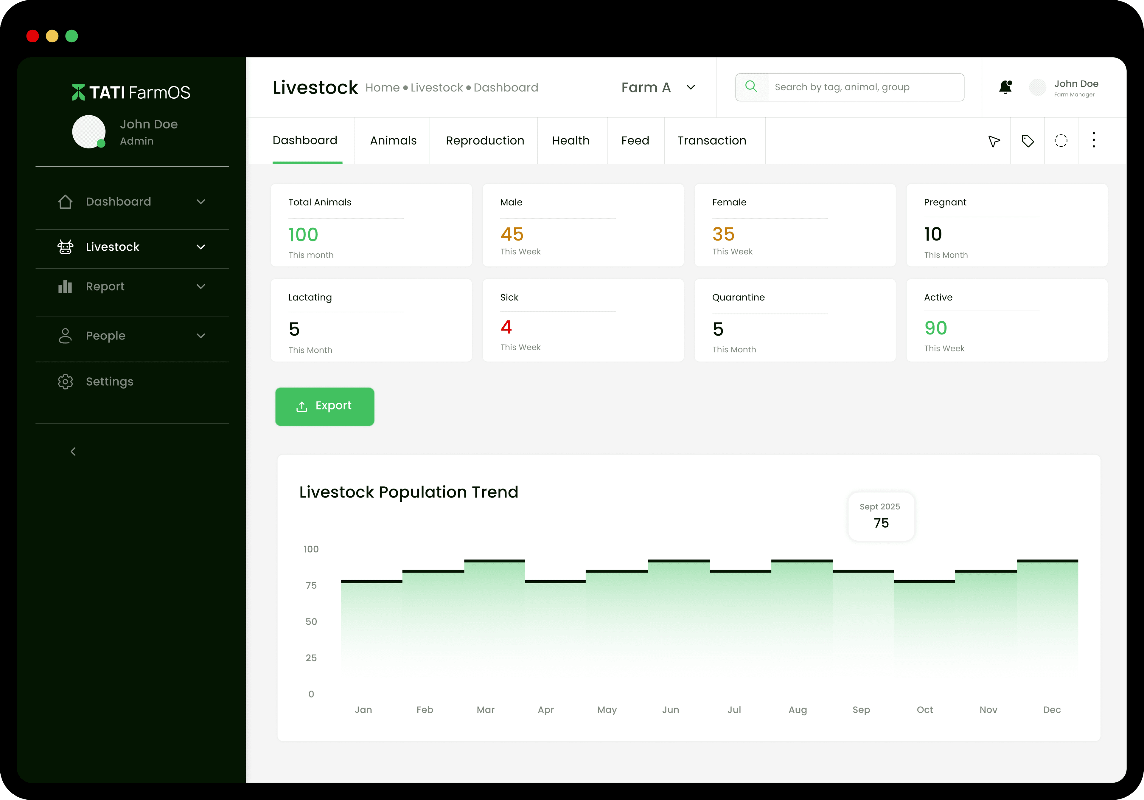 Tati FarmOS dashboard preview